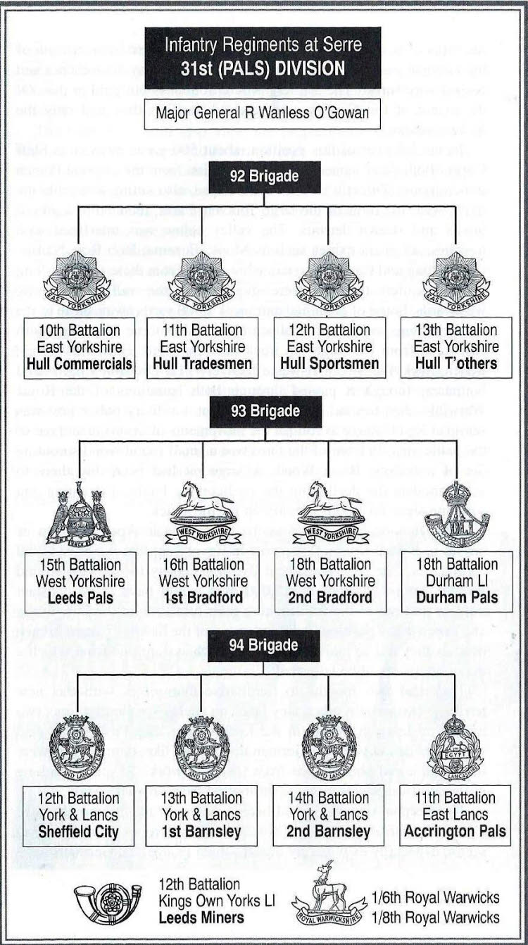 31st Pals Division