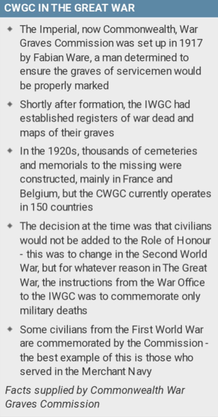 CWGC