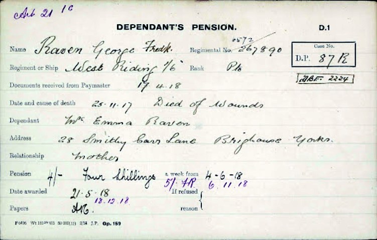 Pension Card
