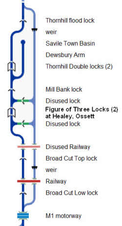 Map of Calder and Hebble Canal at Ossett