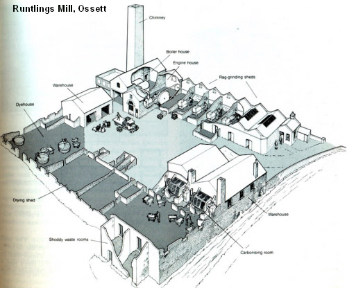 Runtlings Mill